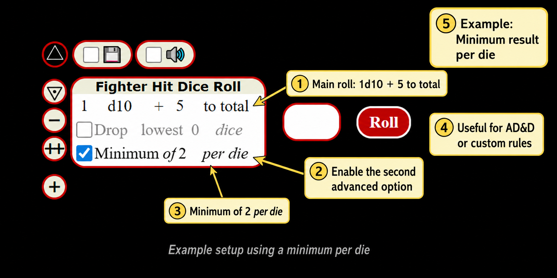 Annotated minimum-per-die example