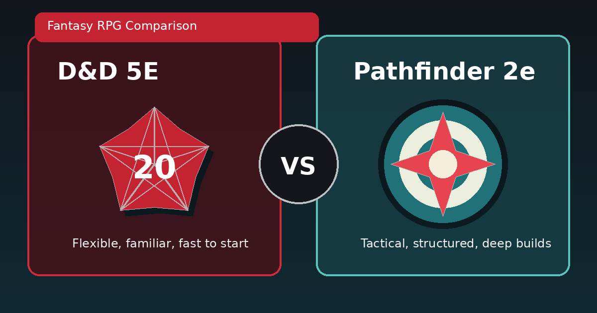 Pathfinder 2e vs D&D 5E